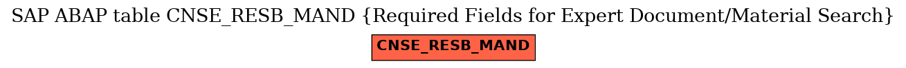 E-R Diagram for table CNSE_RESB_MAND (Required Fields for Expert Document/Material Search)