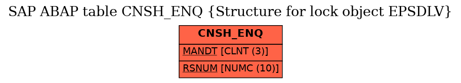 E-R Diagram for table CNSH_ENQ (Structure for lock object EPSDLV)