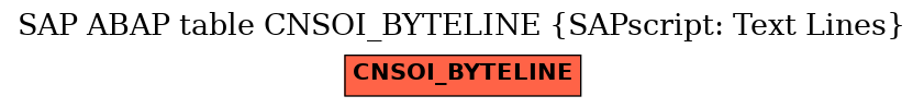 E-R Diagram for table CNSOI_BYTELINE (SAPscript: Text Lines)