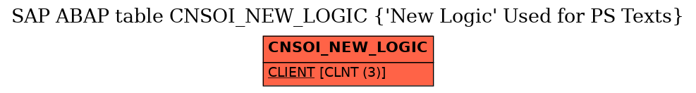 E-R Diagram for table CNSOI_NEW_LOGIC (