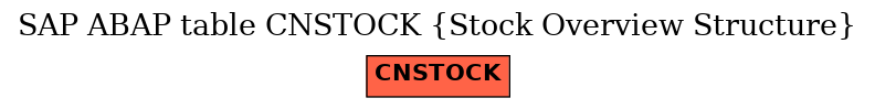 E-R Diagram for table CNSTOCK (Stock Overview Structure)