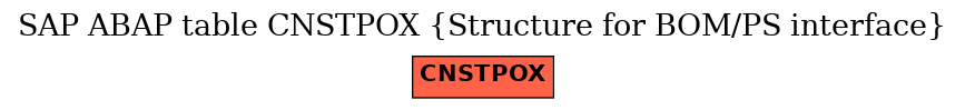 E-R Diagram for table CNSTPOX (Structure for BOM/PS interface)