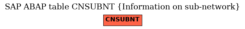 E-R Diagram for table CNSUBNT (Information on sub-network)