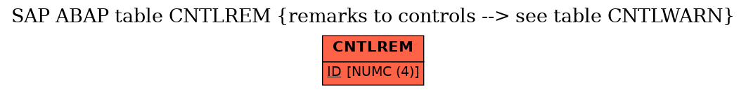 E-R Diagram for table CNTLREM (remarks to controls --> see table CNTLWARN)