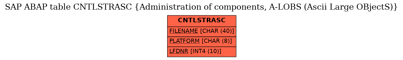 E-R Diagram for table CNTLSTRASC (Administration of components, A-LOBS (Ascii Large OBjectS))