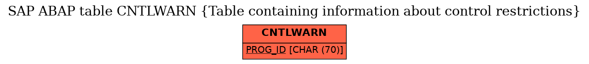 E-R Diagram for table CNTLWARN (Table containing information about control restrictions)