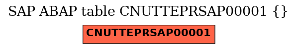 E-R Diagram for table CNUTTEPRSAP00001 ()