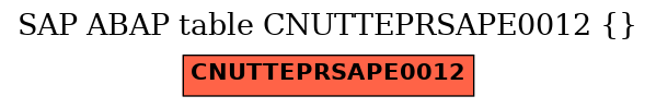 E-R Diagram for table CNUTTEPRSAPE0012 ()