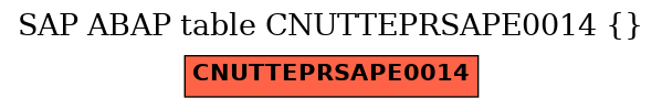 E-R Diagram for table CNUTTEPRSAPE0014 ()