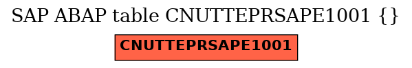 E-R Diagram for table CNUTTEPRSAPE1001 ()