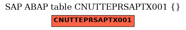 E-R Diagram for table CNUTTEPRSAPTX001 ()