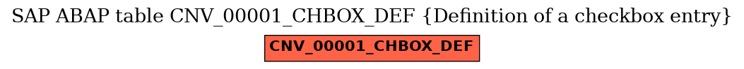 E-R Diagram for table CNV_00001_CHBOX_DEF (Definition of a checkbox entry)