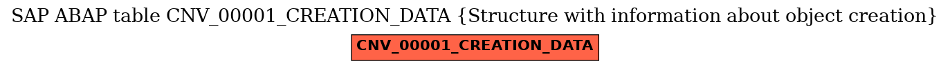 E-R Diagram for table CNV_00001_CREATION_DATA (Structure with information about object creation)