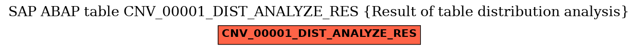 E-R Diagram for table CNV_00001_DIST_ANALYZE_RES (Result of table distribution analysis)