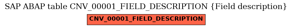 E-R Diagram for table CNV_00001_FIELD_DESCRIPTION (Field description)