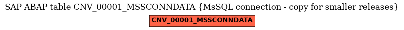 E-R Diagram for table CNV_00001_MSSCONNDATA (MsSQL connection - copy for smaller releases)