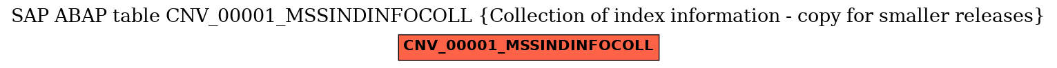E-R Diagram for table CNV_00001_MSSINDINFOCOLL (Collection of index information - copy for smaller releases)