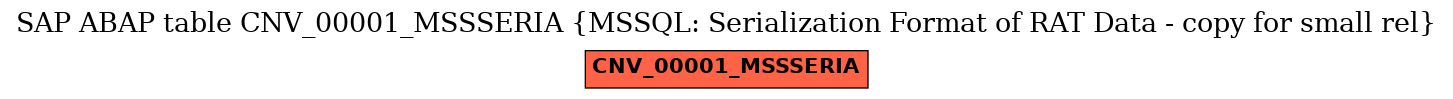 E-R Diagram for table CNV_00001_MSSSERIA (MSSQL: Serialization Format of RAT Data - copy for small rel)