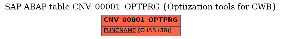 E-R Diagram for table CNV_00001_OPTPRG (Optiization tools for CWB)