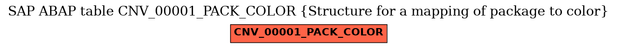 E-R Diagram for table CNV_00001_PACK_COLOR (Structure for a mapping of package to color)