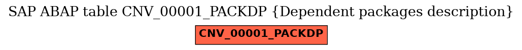 E-R Diagram for table CNV_00001_PACKDP (Dependent packages description)