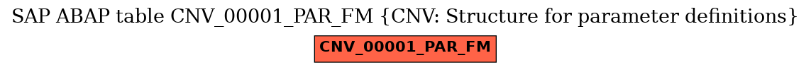 E-R Diagram for table CNV_00001_PAR_FM (CNV: Structure for parameter definitions)