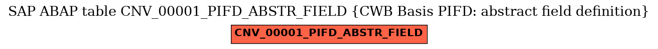 E-R Diagram for table CNV_00001_PIFD_ABSTR_FIELD (CWB Basis PIFD: abstract field definition)