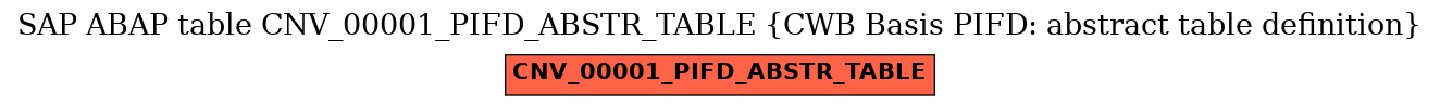 E-R Diagram for table CNV_00001_PIFD_ABSTR_TABLE (CWB Basis PIFD: abstract table definition)