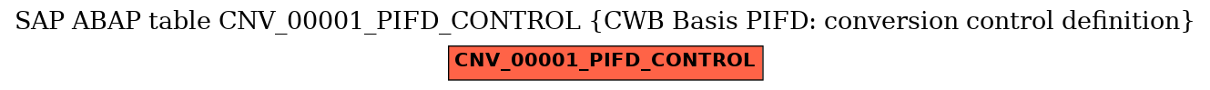 E-R Diagram for table CNV_00001_PIFD_CONTROL (CWB Basis PIFD: conversion control definition)