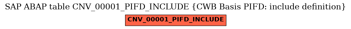 E-R Diagram for table CNV_00001_PIFD_INCLUDE (CWB Basis PIFD: include definition)