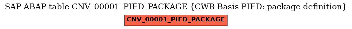 E-R Diagram for table CNV_00001_PIFD_PACKAGE (CWB Basis PIFD: package definition)