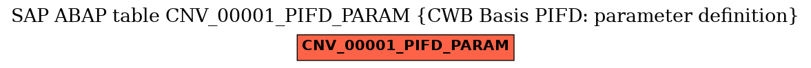 E-R Diagram for table CNV_00001_PIFD_PARAM (CWB Basis PIFD: parameter definition)