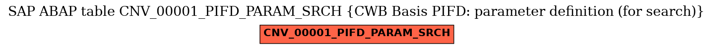 E-R Diagram for table CNV_00001_PIFD_PARAM_SRCH (CWB Basis PIFD: parameter definition (for search))