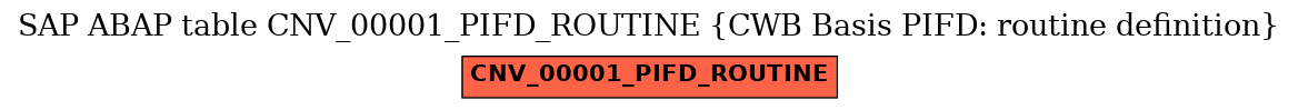 E-R Diagram for table CNV_00001_PIFD_ROUTINE (CWB Basis PIFD: routine definition)