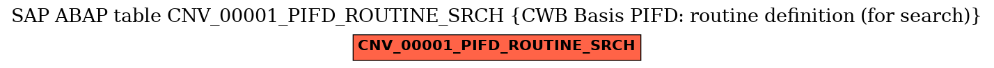 E-R Diagram for table CNV_00001_PIFD_ROUTINE_SRCH (CWB Basis PIFD: routine definition (for search))