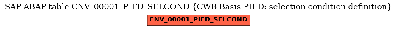 E-R Diagram for table CNV_00001_PIFD_SELCOND (CWB Basis PIFD: selection condition definition)