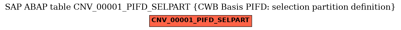 E-R Diagram for table CNV_00001_PIFD_SELPART (CWB Basis PIFD: selection partition definition)
