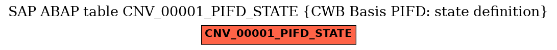 E-R Diagram for table CNV_00001_PIFD_STATE (CWB Basis PIFD: state definition)