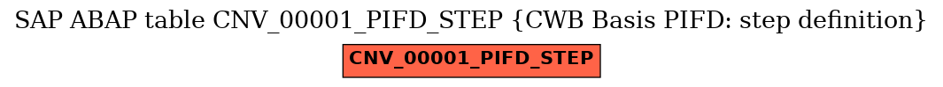 E-R Diagram for table CNV_00001_PIFD_STEP (CWB Basis PIFD: step definition)