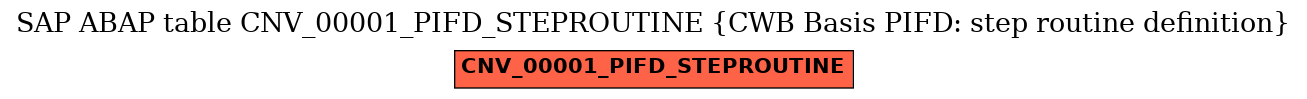 E-R Diagram for table CNV_00001_PIFD_STEPROUTINE (CWB Basis PIFD: step routine definition)