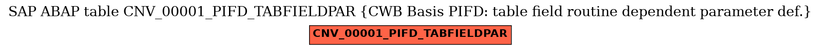 E-R Diagram for table CNV_00001_PIFD_TABFIELDPAR (CWB Basis PIFD: table field routine dependent parameter def.)