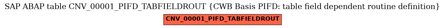 E-R Diagram for table CNV_00001_PIFD_TABFIELDROUT (CWB Basis PIFD: table field dependent routine definition)