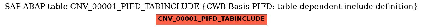 E-R Diagram for table CNV_00001_PIFD_TABINCLUDE (CWB Basis PIFD: table dependent include definition)