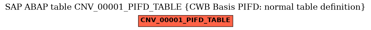 E-R Diagram for table CNV_00001_PIFD_TABLE (CWB Basis PIFD: normal table definition)