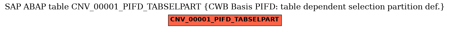 E-R Diagram for table CNV_00001_PIFD_TABSELPART (CWB Basis PIFD: table dependent selection partition def.)