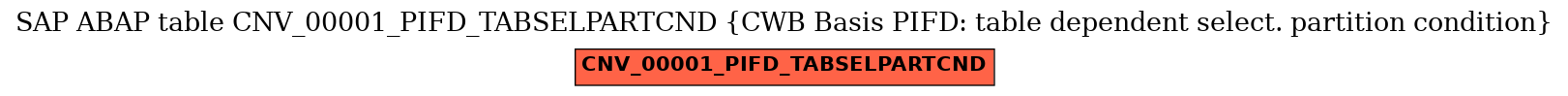 E-R Diagram for table CNV_00001_PIFD_TABSELPARTCND (CWB Basis PIFD: table dependent select. partition condition)