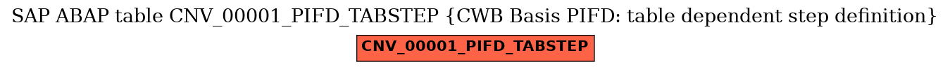 E-R Diagram for table CNV_00001_PIFD_TABSTEP (CWB Basis PIFD: table dependent step definition)