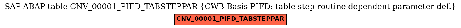 E-R Diagram for table CNV_00001_PIFD_TABSTEPPAR (CWB Basis PIFD: table step routine dependent parameter def.)