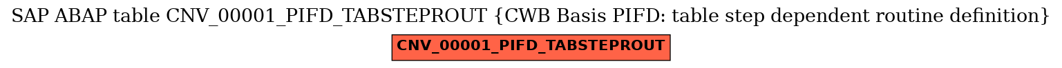 E-R Diagram for table CNV_00001_PIFD_TABSTEPROUT (CWB Basis PIFD: table step dependent routine definition)