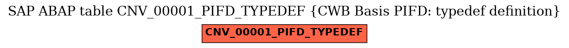 E-R Diagram for table CNV_00001_PIFD_TYPEDEF (CWB Basis PIFD: typedef definition)